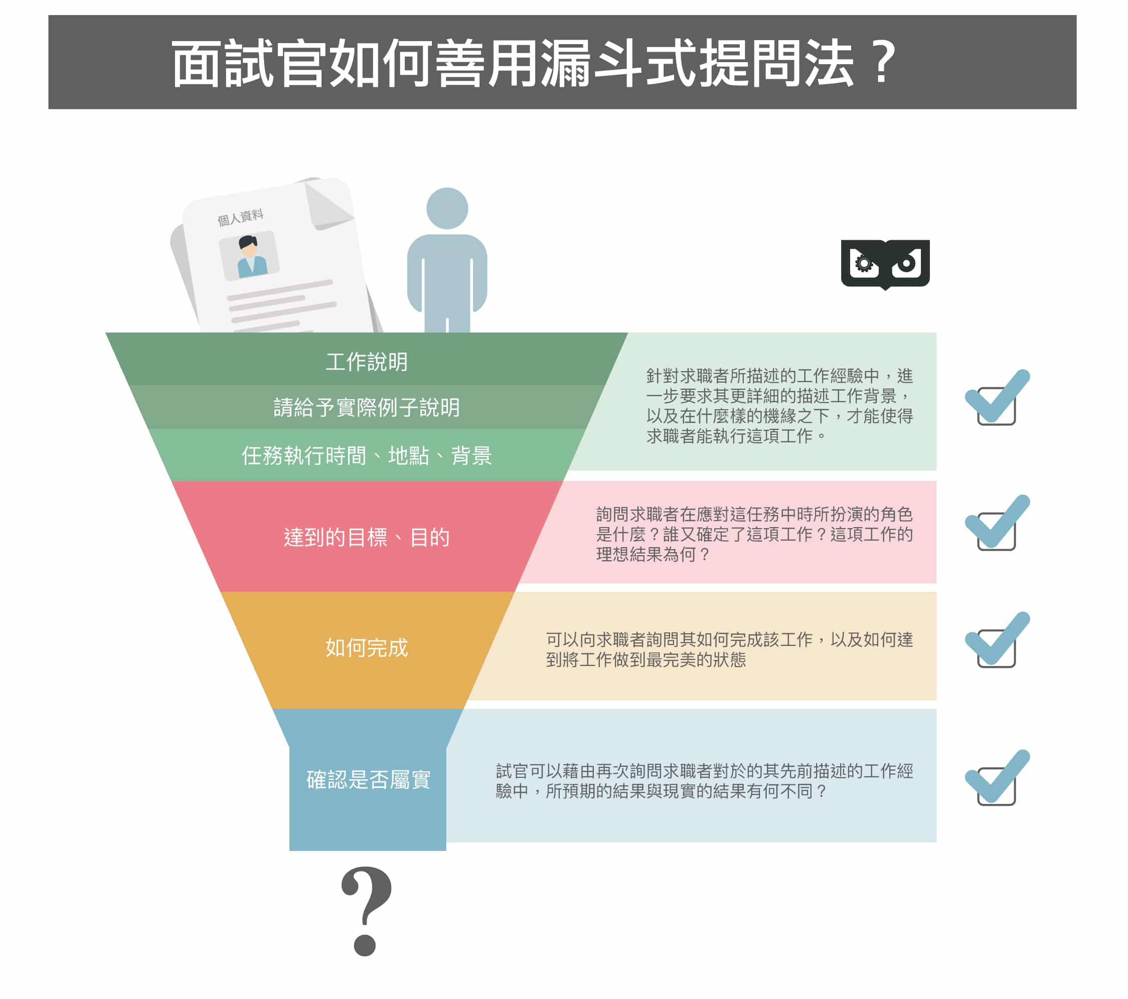 面試官值得收藏的『面談技巧大解密』 - 凱茂KAMO