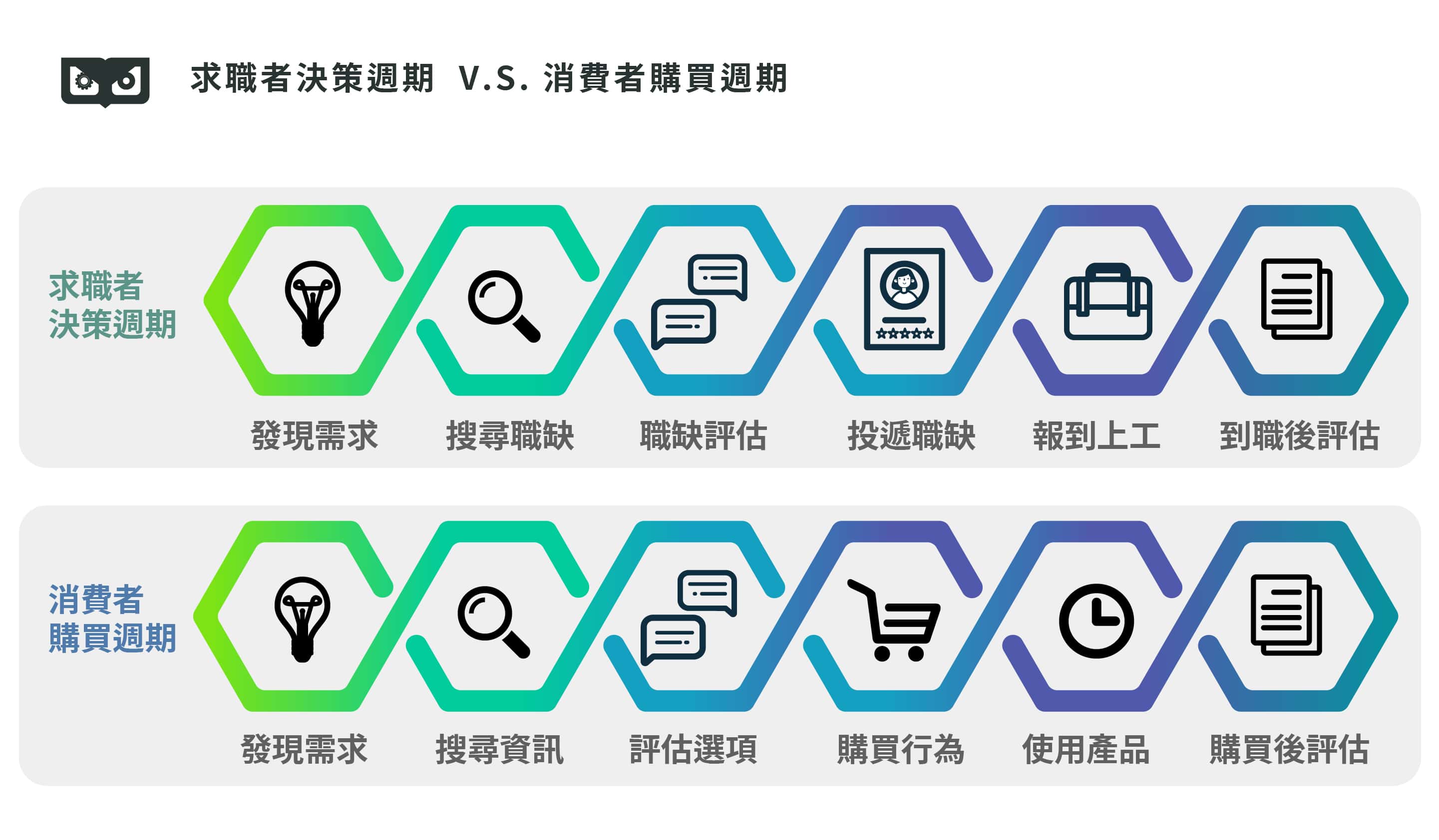 如何建構企業自己的人才資料庫？ - 凱茂KAMO